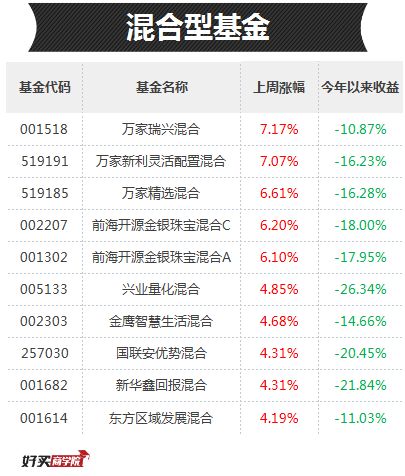 从全A非金融指数洞察健康向上生活的财富智慧