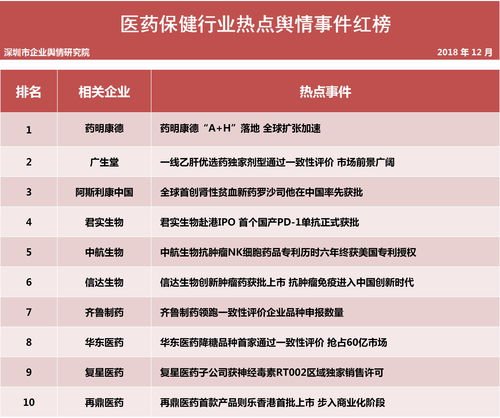 揭开今天飙升榜排名背后的健康密码